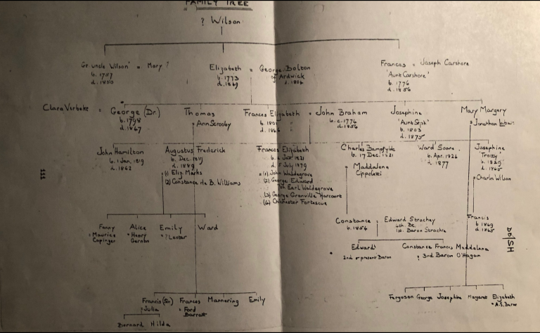 SLIDE 40 LADY WALDEGRAVE FAMILY TREE - Strawberry Hill House & Garden